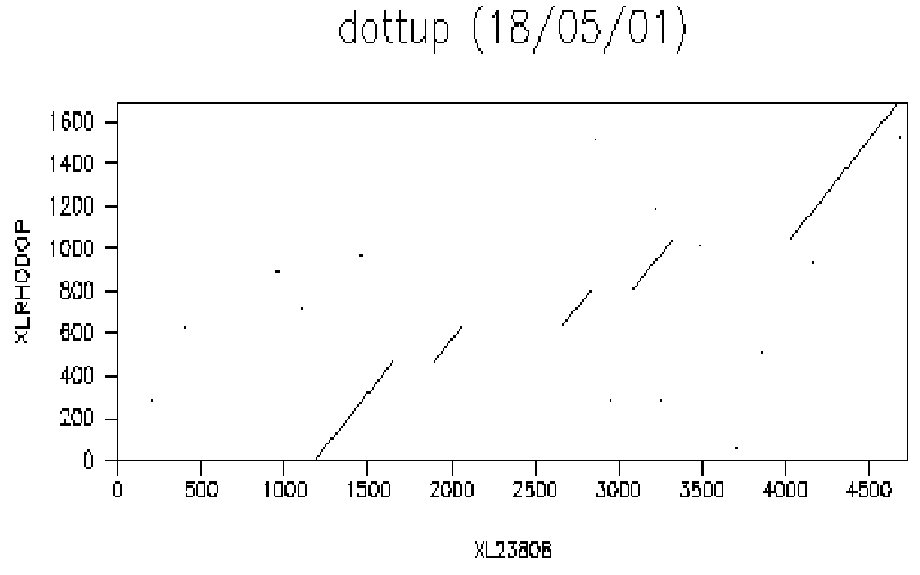 \begin{figure}\begin{center}\epsfig{figure=dottup.ps,width=8in, height=5in}\end{center}\end{figure}