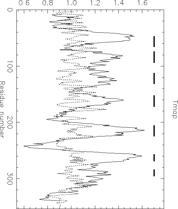 \begin{figure}
\begin{center}
\epsfig{figure=tmap.ps,width=5in}\end{center}\end{figure}