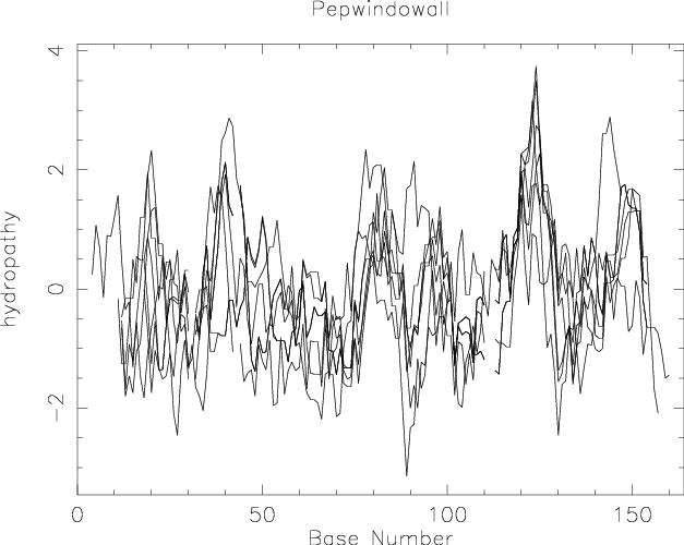 [pepwindowall results]