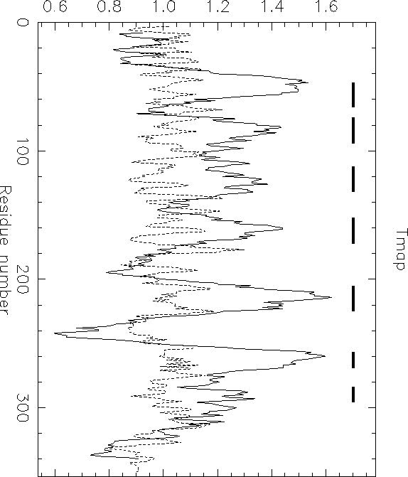 \begin{figure}\begin{center}\epsfig{figure=tmap.ps,width=5in}\end{center}\end{figure}